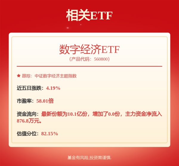 51配资网 涨停潮！板块主升浪开启