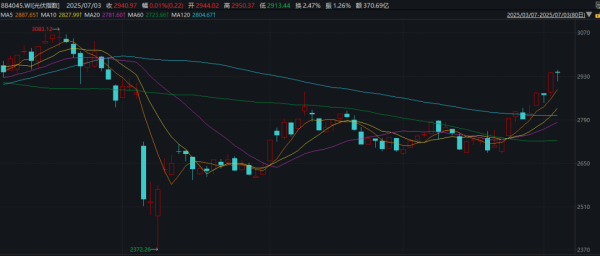 富农优配APP 光伏重磅！工信部发声：推动落后产能有序退出