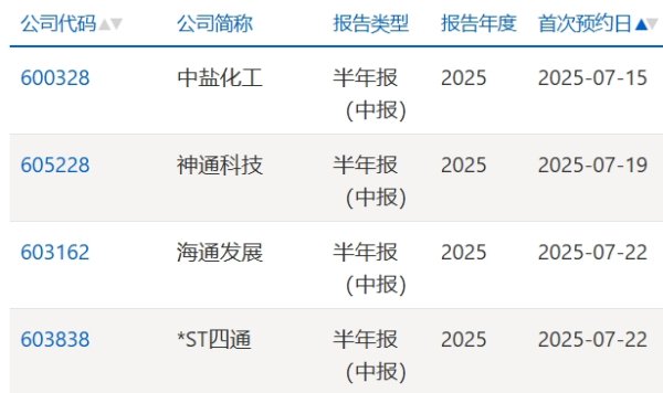 凯丰配资 下周376.19亿元市值限售股解禁，凌云光解禁59.52亿元居首