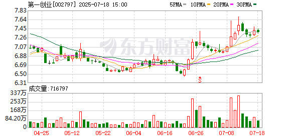 纪源优配 第一创业董事长赴任北京国资委主任！