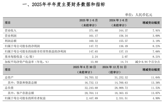 满盈网配资 宁波银行的两个扭转