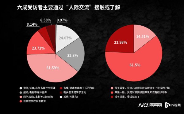 弘大速配 卡游携专家熊丙奇、上海教育出版社，推出反欺凌教育创新产品
